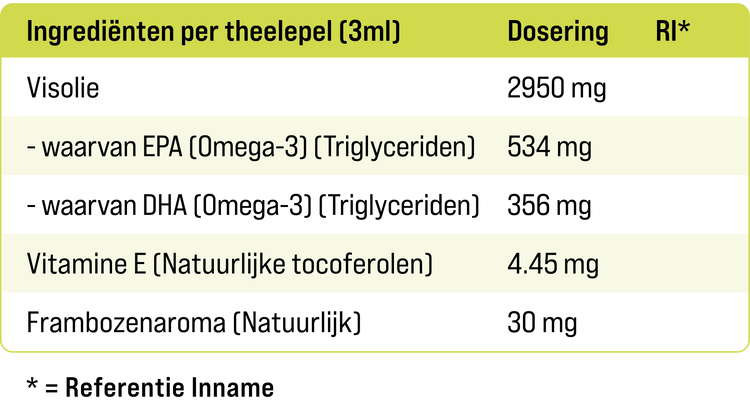 Etiket