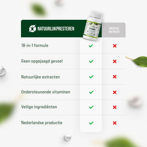 Natuurlijke Fatburner